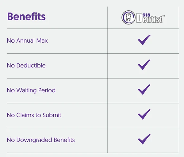 loyalty-plan-918 dental loyalty plan